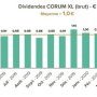 Dividendes CORUM XL