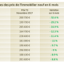 Top 10 des plus fortes baisses de prix en 6 mois